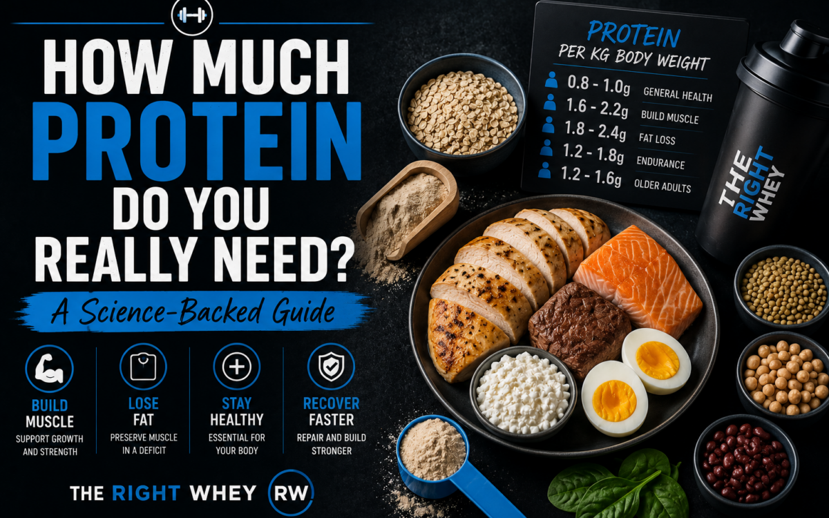 How Much Protein Do You Need? The Complete Science-Backed Guide